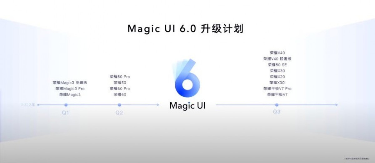 Magic UI 6 lista telefona nadogradnja